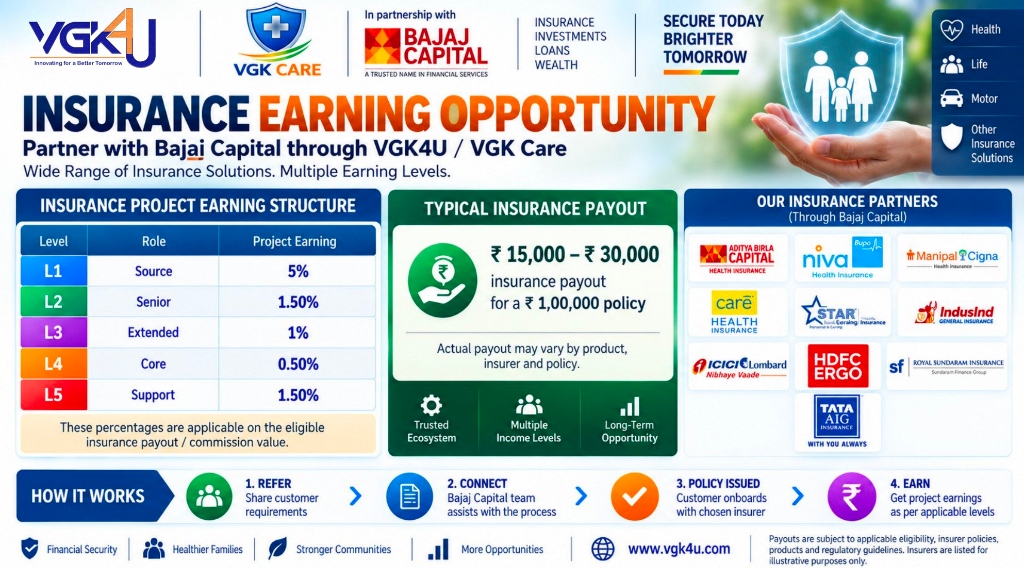 Official Insurance Earning Opportunity Matrix — VGK4U & Bajaj Capital